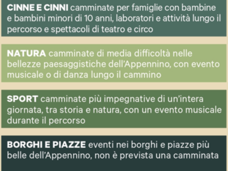 Scopri la tipologia degli eventi Crinali