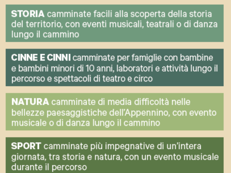 Scopri la tipologia degli eventi Crinali